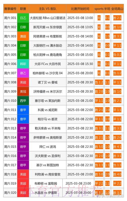 全面覆盖世界杯比分统计网站