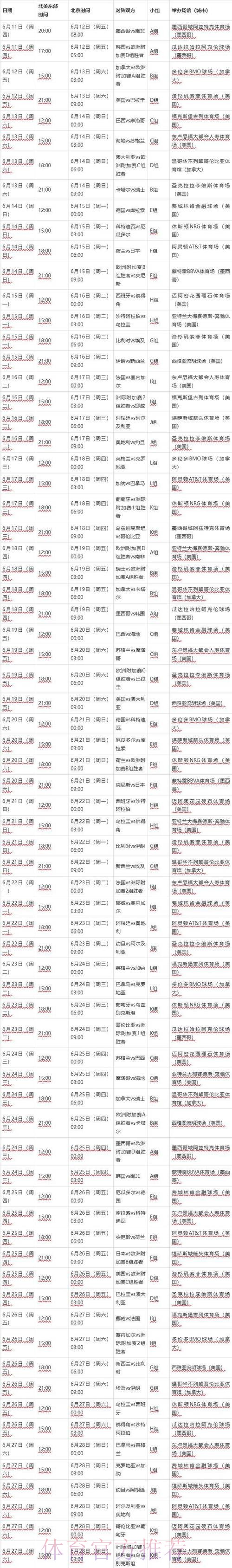 详解世界杯赛程信息 详解世界杯赛程信息