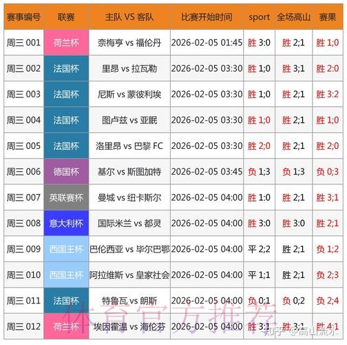 世界杯买球数据分析报告